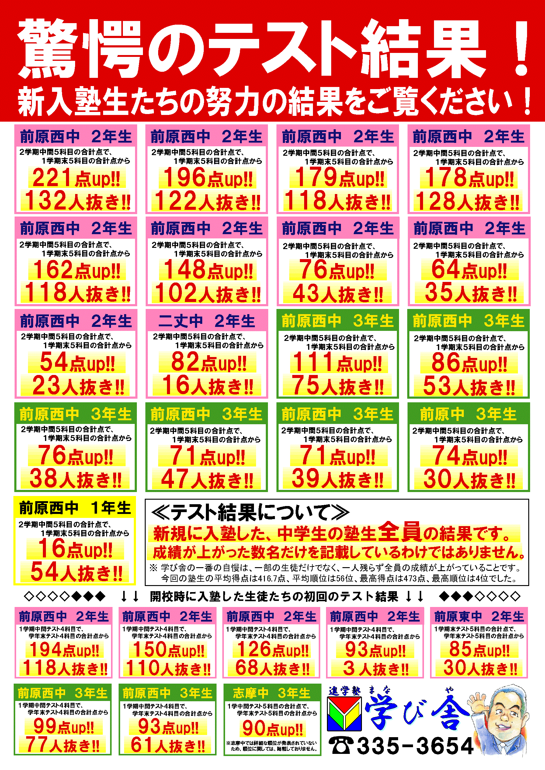 定期テスト結果広告（２期生）.ai